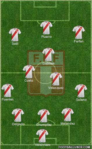 Peru Formation 2020