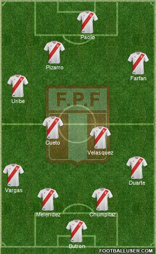 Peru Formation 2020