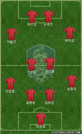 South Korea Formation 2020