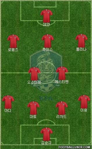 South Korea Formation 2020