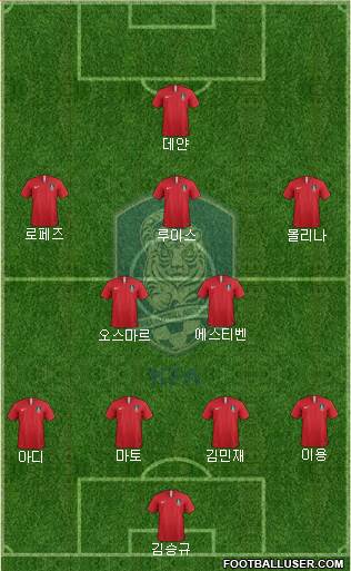 South Korea Formation 2020