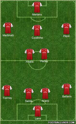 Arsenal Formation 2020