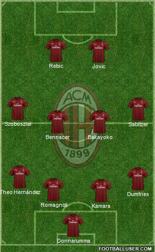 A.C. Milan Formation 2020