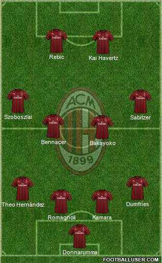 A.C. Milan Formation 2020