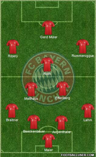 FC Bayern München Formation 2020