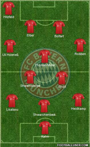 FC Bayern München Formation 2020