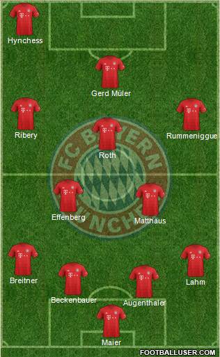 FC Bayern München Formation 2020