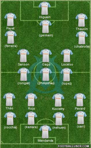 Olympique de Marseille Formation 2020