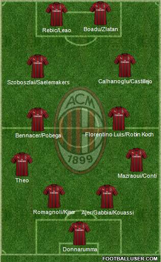 A.C. Milan Formation 2020