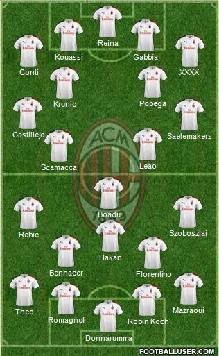 A.C. Milan Formation 2020