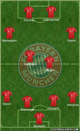 FC Bayern München Formation 2020