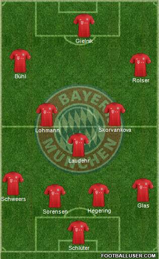 FC Bayern München Formation 2020