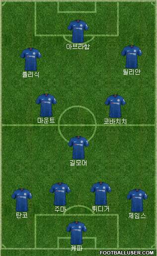 Chelsea Formation 2020