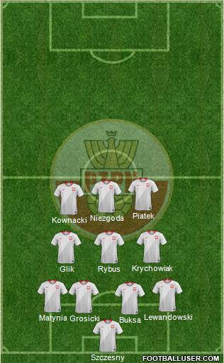 Poland Formation 2020