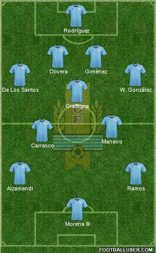 Uruguay Formation 2020