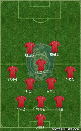 South Korea Formation 2020