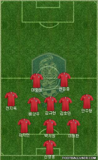 South Korea Formation 2020