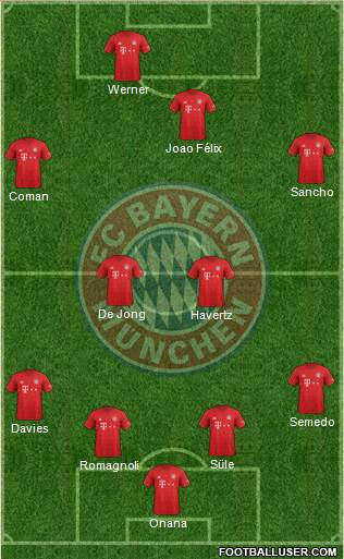 FC Bayern München Formation 2020