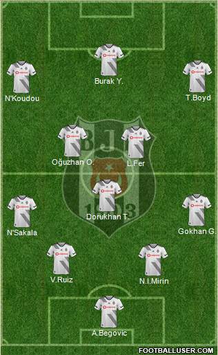 Besiktas JK Formation 2020