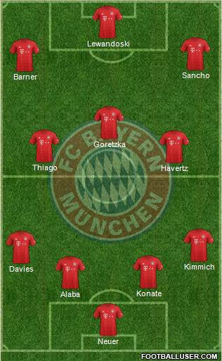 FC Bayern München Formation 2020