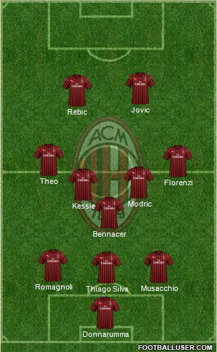 A.C. Milan Formation 2020