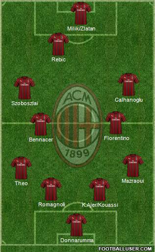 A.C. Milan Formation 2020