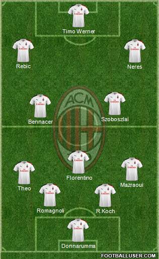 A.C. Milan Formation 2020