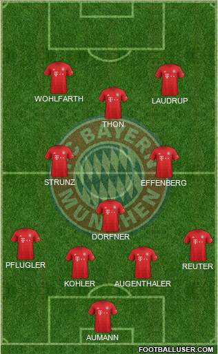 FC Bayern München Formation 2020