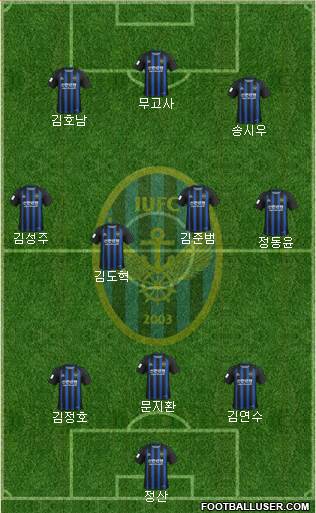 Incheon United Formation 2020