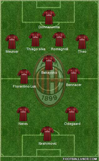 A.C. Milan Formation 2020