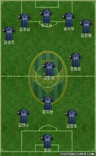 Incheon United Formation 2020