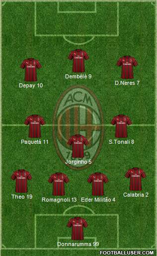 A.C. Milan Formation 2020