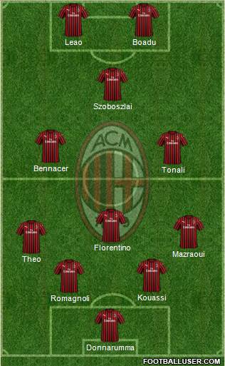 A.C. Milan Formation 2020