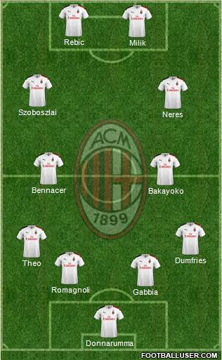 A.C. Milan Formation 2020