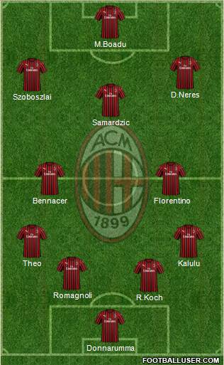 A.C. Milan Formation 2020