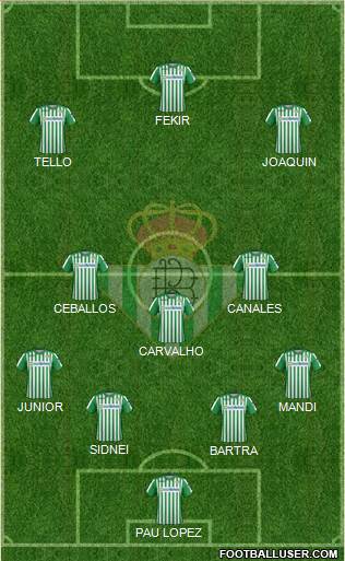 Real Betis B., S.A.D. Formation 2020