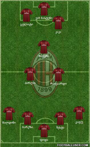 A.C. Milan Formation 2020