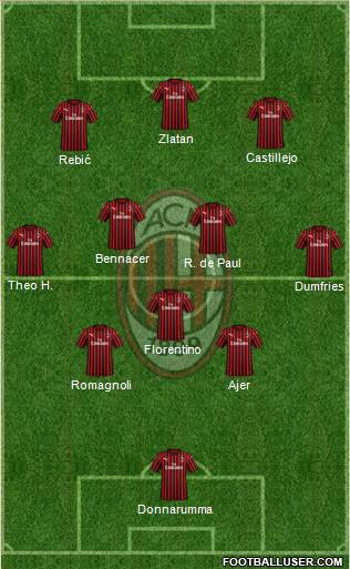 A.C. Milan Formation 2020