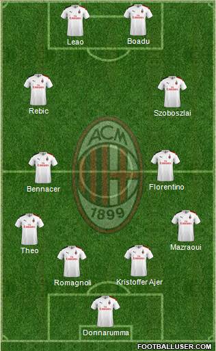 A.C. Milan Formation 2020