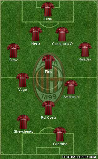 A.C. Milan Formation 2020