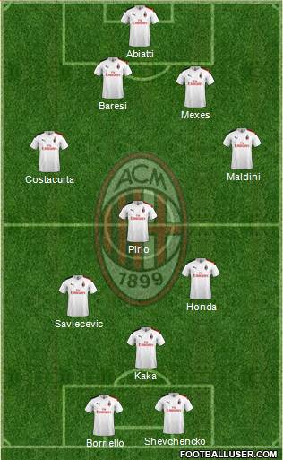 A.C. Milan Formation 2020