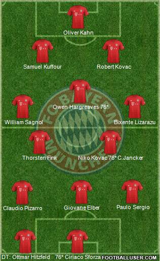 FC Bayern München Formation 2020