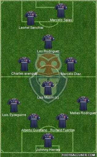 CF Universidad de Chile Formation 2020