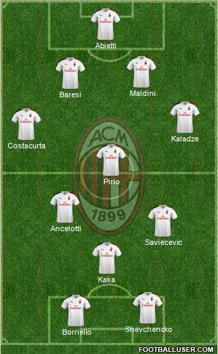 A.C. Milan Formation 2020