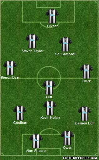 Newcastle United Formation 2020