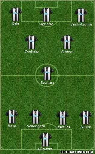 Newcastle United Formation 2020