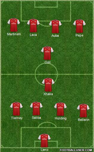 Arsenal Formation 2020