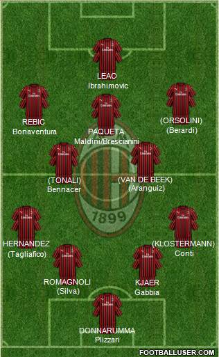 A.C. Milan Formation 2020