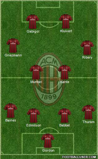 A.C. Milan Formation 2020