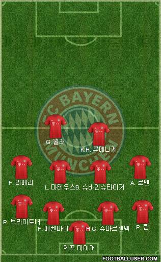 FC Bayern München Formation 2020